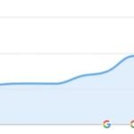 classement de Google