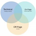 referencement technique