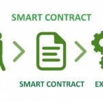 contrats intelligents