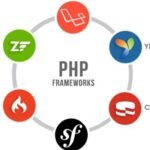 frameworks PHP