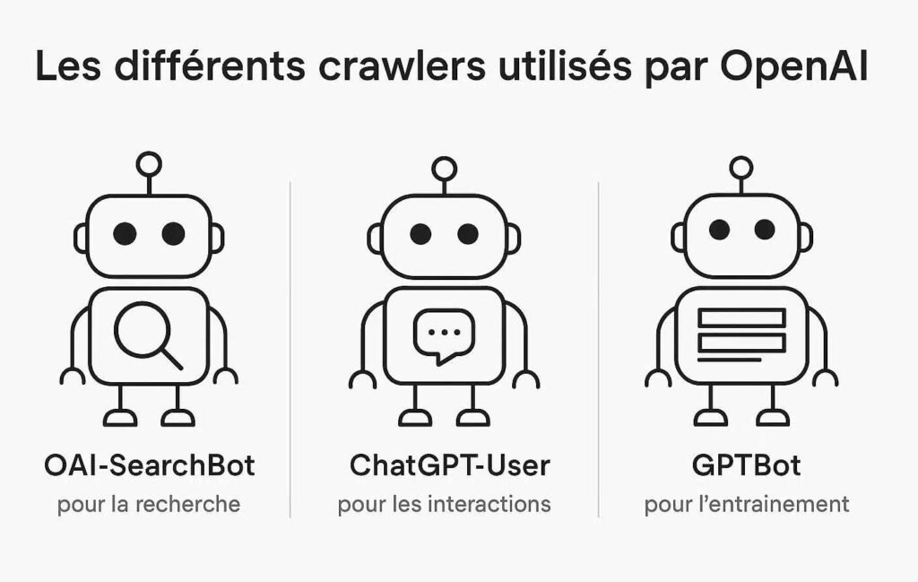 Guide Complet sur les Crawlers de ChatGPT