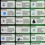 Guide Ultime des Outils de Penetration Testing