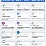 Outils SEO Technique 2026 : Optimiser son Site comme un Expert