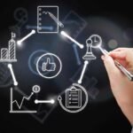 Comment mettre en place une stratégie digitale efficace?