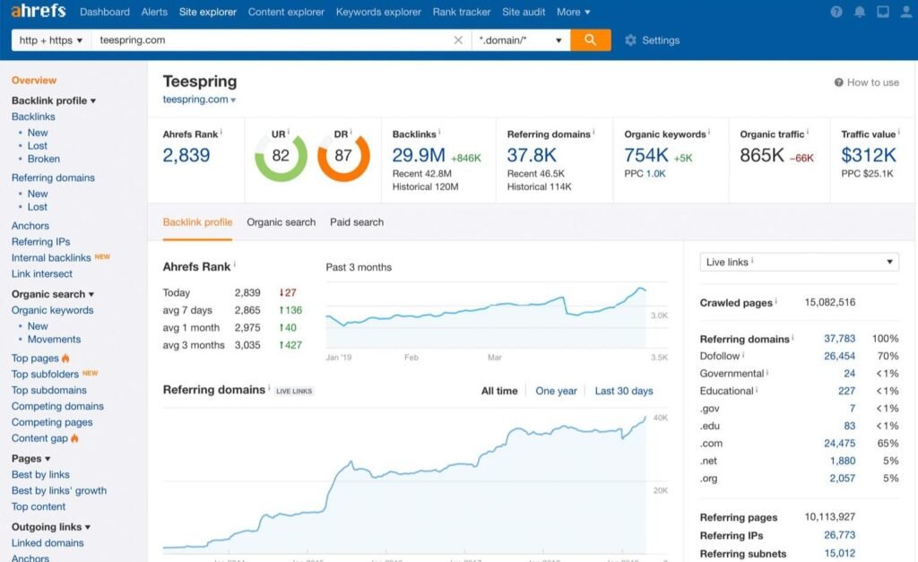 Ahrefs