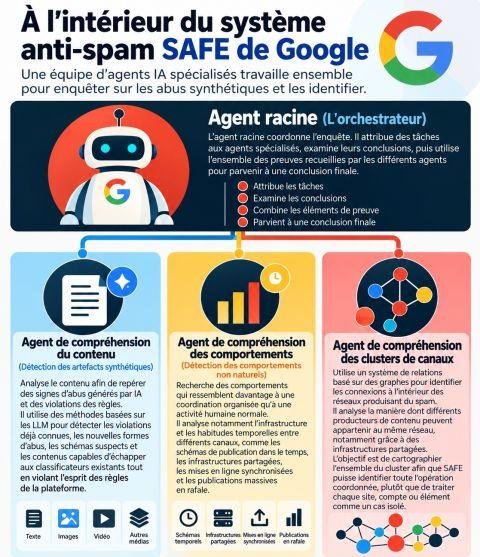 Google SAFE