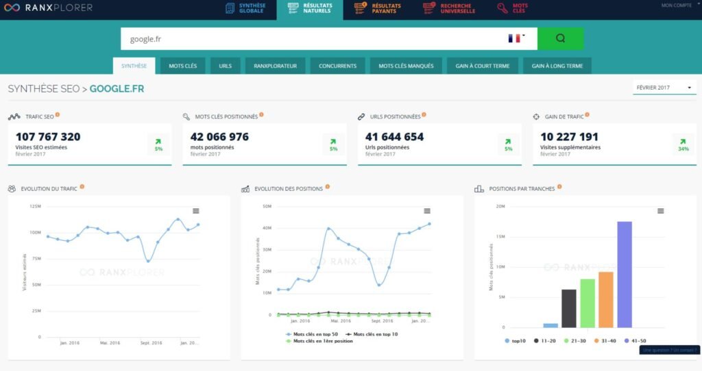 7 outils SEO comparés : Lequel choisir?