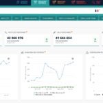 7 outils SEO comparés : Lequel choisir?